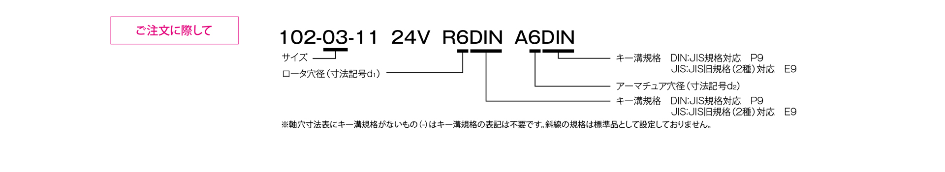 三木プーリの102モデル（11型）励磁作動形クラッチ フランジ取り付け形（壁面取り付け用）ご注文時の型式構成説明図