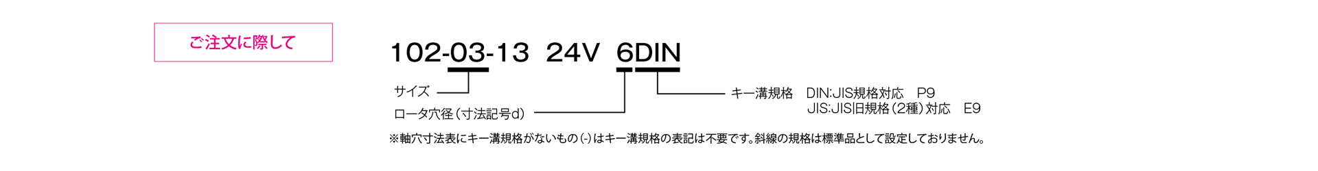 三木プーリの102モデル（13型）励磁作動形クラッチ フランジ取り付け形（壁面取り付け用）ご注文時の型式構成説明図