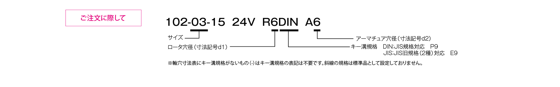 三木プーリの102モデル（15型）励磁作動形クラッチ フランジ取り付け形（壁面取り付け用）ご注文時の型式構成説明図