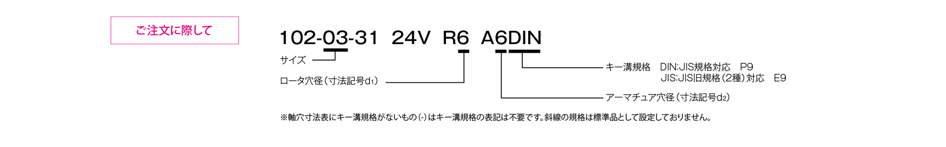 三木プーリの102モデル（31型）励磁作動形クラッチ フランジ取り付け形（壁面取り付け用）ご注文時の型式構成説明図