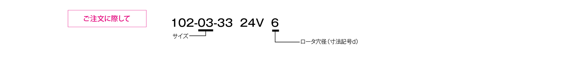 三木プーリの102モデル（33型）励磁作動形クラッチ フランジ取り付け形（壁面取り付け用）ご注文時の型式構成説明図