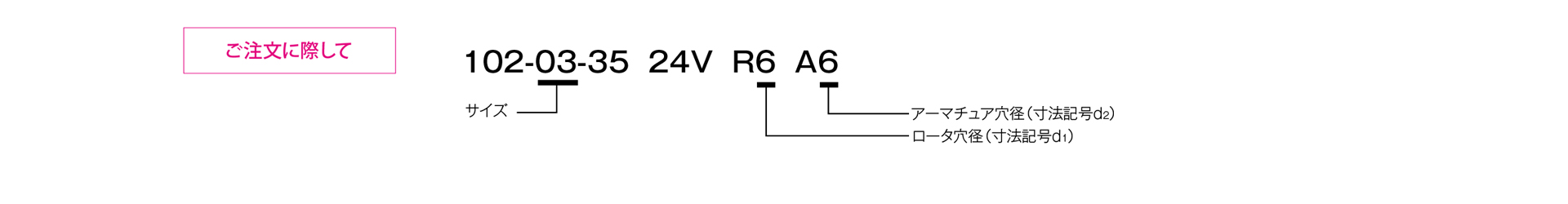 三木プーリの102モデル（35型）励磁作動形クラッチ フランジ取り付け形（壁面取り付け用）ご注文時の型式構成説明図