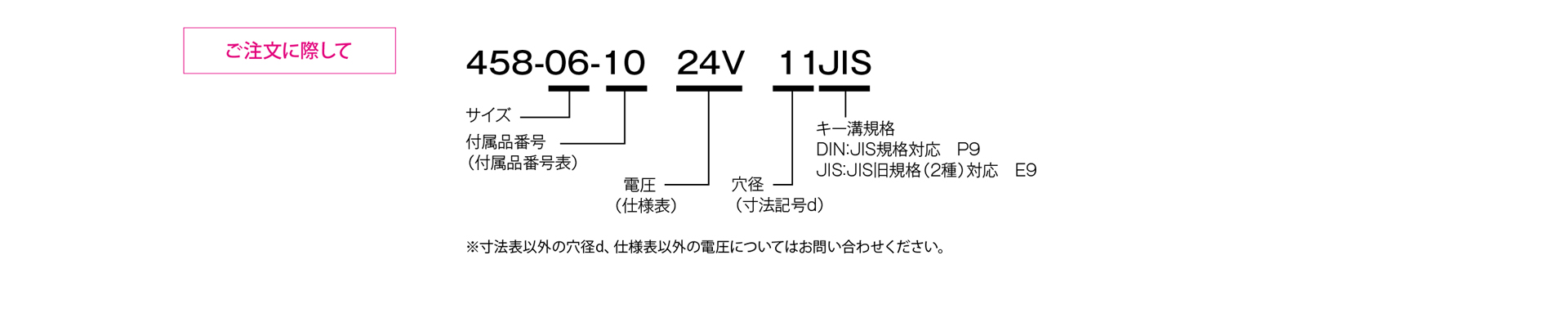 三木プーリの458モデル 無励磁作動形ブレーキ（制動・保持両用）ご注文時の型式構成説明図
