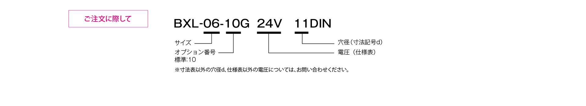 三木プーリのBXLモデル 無励磁作動形ブレーキ（制動用）ご注文時の型式構成説明図