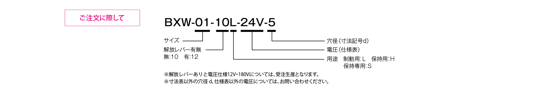 三木プーリのBXWモデル Lタイプ 無励磁作動形ブレーキ（制動用）ご注文時の型式構成説明図