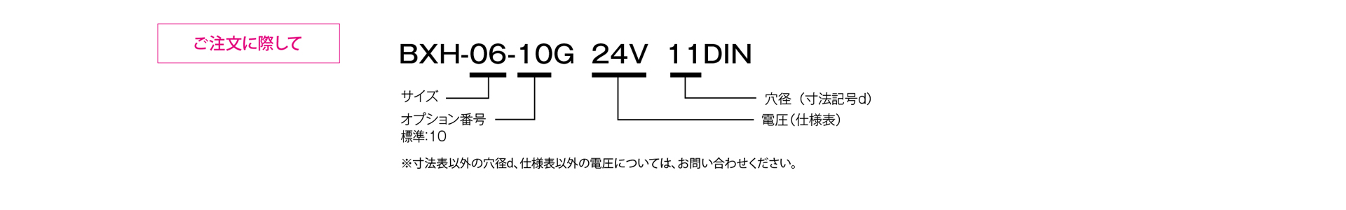 三木プーリのBXHモデル 無励磁作動形ブレーキ（保持用）ご注文時の型式構成説明図
