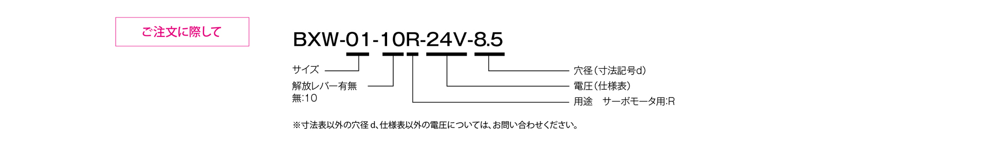 三木プーリのBXWモデル Rタイプ 無励磁作動形ブレーキ（保持用）ご注文時の型式構成説明図