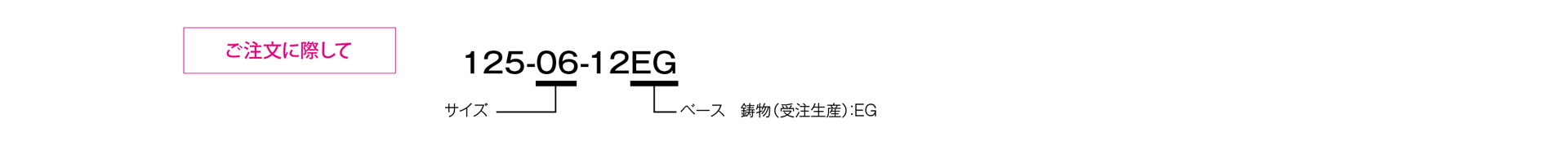 三木プーリの125モデル クラッチブレーキユニット ご注文時の型式構成説明図