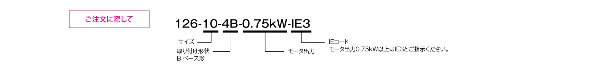 三木プーリの126モデル（ベース取付仕様）クラッチブレーキユニット ご注文時の型式構成説明図