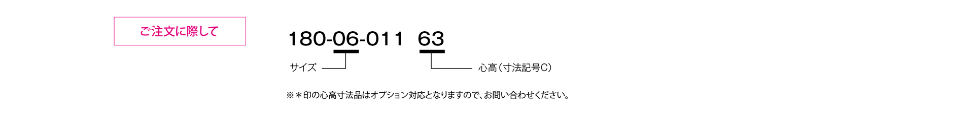 三木プーリの180モデル クラッチブレーキユニット ご注文時の型式構成説明図