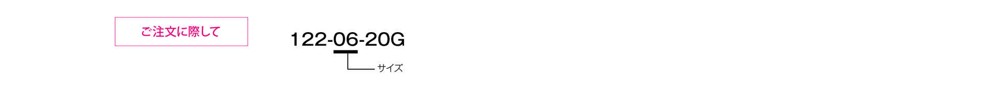 三木プーリの122モデル ダブルクラッチ・ブレーキユニット ご注文時の型式構成説明図