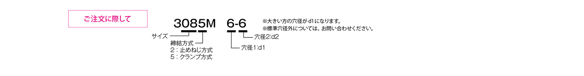 三木プーリのヘリカル 3000モデル（止ねじ仕様）コイルばね・スリットカップリング ご注文時の型式構成説明図