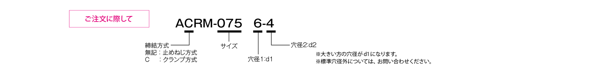 三木プーリのヘリカル ACRMモデル コイルばね・スリットカップリング ご注文時の型式構成説明図
