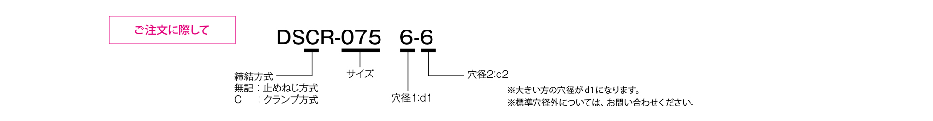 三木プーリのヘリカル DSCRモデル コイルばね・スリットカップリング ご注文時の型式構成説明図
