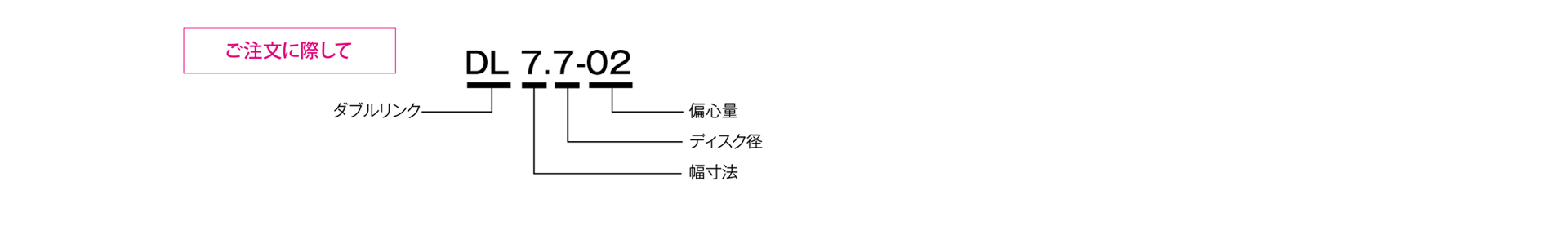 三木プーリのシュミット（リンク式カップリング）DLモデル ピンブッシュ・リンク式カップリング ご注文時の型式構成説明図
