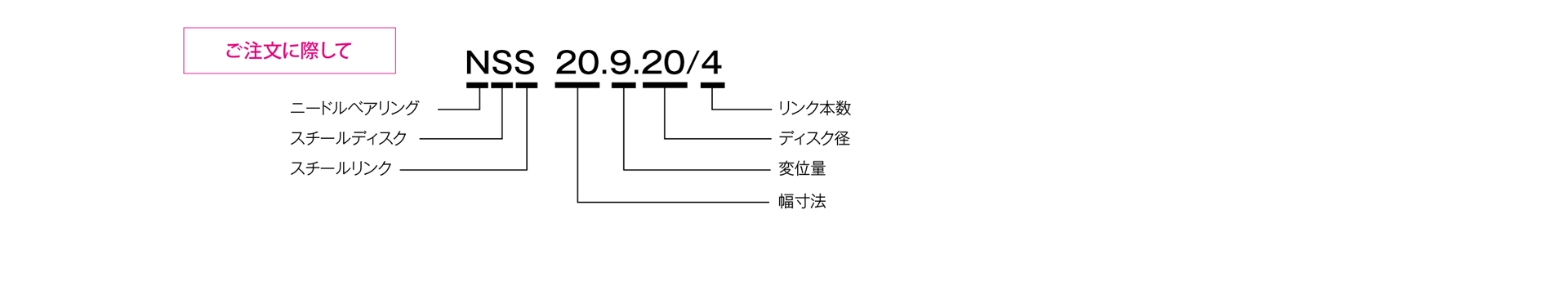 三木プーリのシュミット（リンク式カップリング）NSSモデル ピンブッシュ・リンク式カップリング ご注文時の型式構成説明図