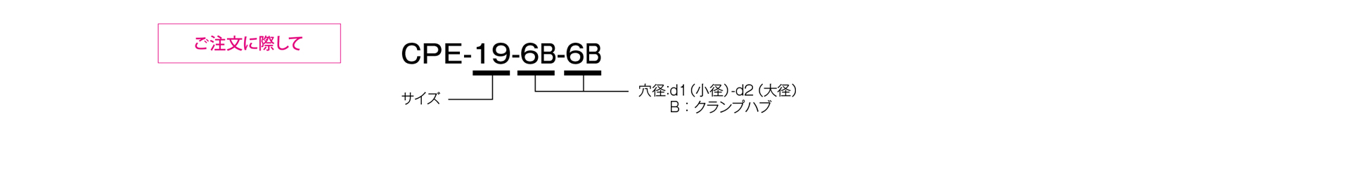 三木プーリのパラフレックス（ピンブッシュカップリング）CPEモデル ピンブッシュ・リンク式カップリング ご注文時の型式構成説明図