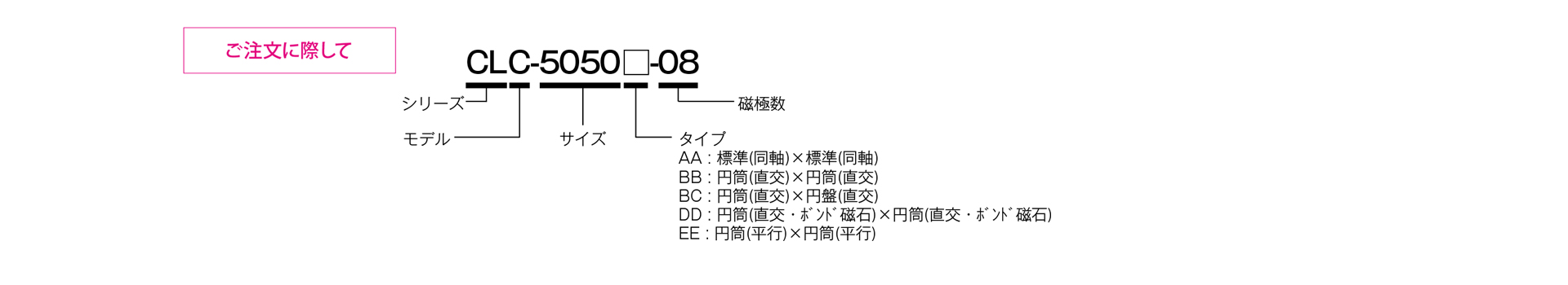 三木プーリのコンタクトレスリンクCLCモデル DDタイプ マグネットカップリング ご注文時の型式構成説明図