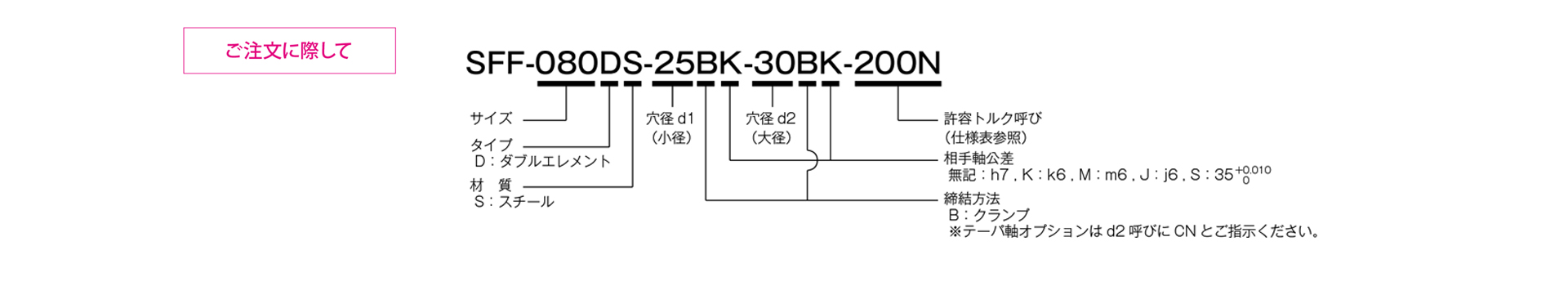 三木プーリのサーボフレックスシリーズSFFモデル DSタイプ（クランプ締結仕様）金属板ばねカップリング ご注文時の型式構成説明図