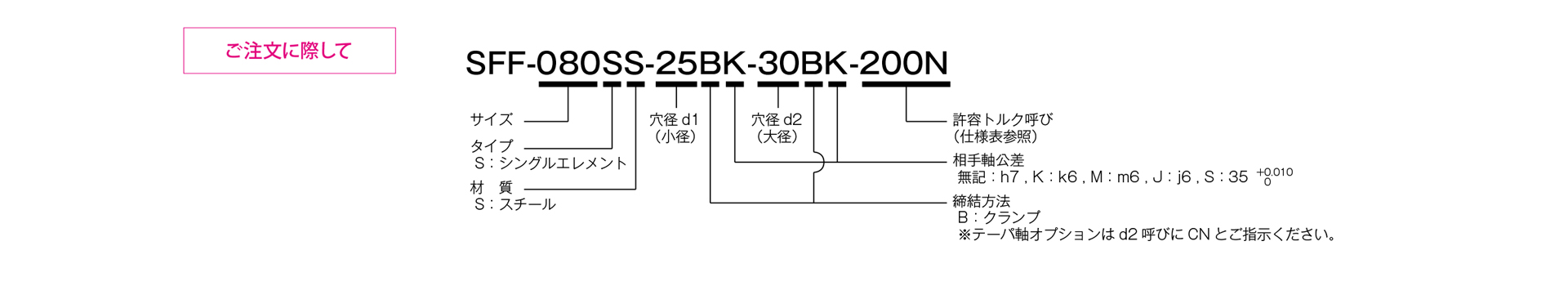 三木プーリのサーボフレックスシリーズSFFモデル SSタイプ（クランプ締結仕様）金属板ばねカップリング ご注文時の型式構成説明図