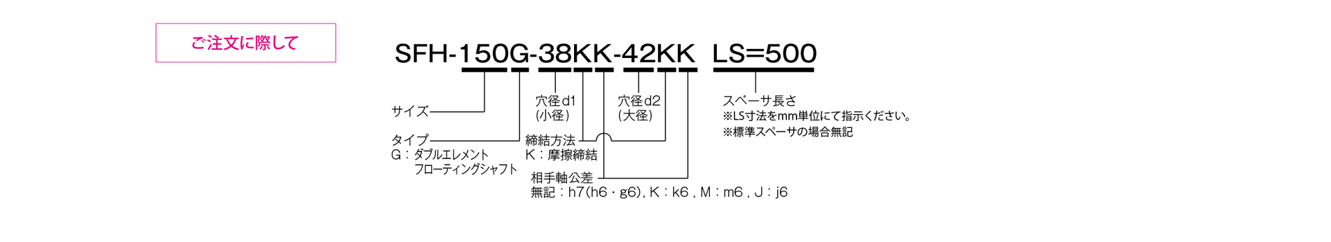 三木プーリのサーボフレックスシリーズSFHモデル Gタイプ（全長指定・くさび締結仕様）金属板ばねカップリング ご注文時の型式構成説明図