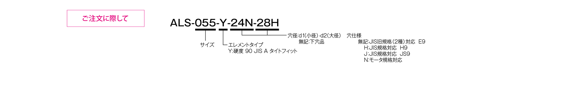 三木プーリのスターフレックス（ジョーカップリング）ALSモデル Yタイプ（キー止ねじ仕様）ゴム・樹脂カップリング ご注文時の型式構成説明図