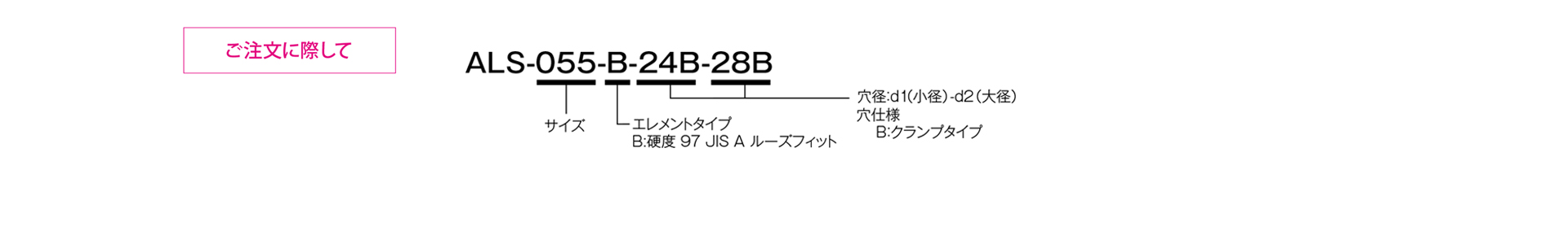 三木プーリのスターフレックス（ジョーカップリング）ALSモデル Bタイプ（クランプ締結仕様）ゴム・樹脂カップリング ご注文時の型式構成説明図