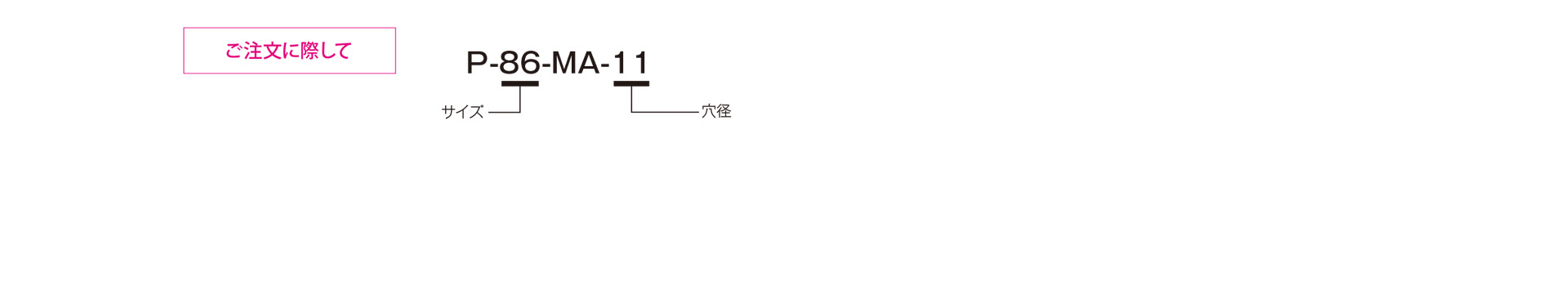 三木プーリのPモデル 可変ピッチプーリ（ベルト式無段変速機）ご注文時の型式構成説明図