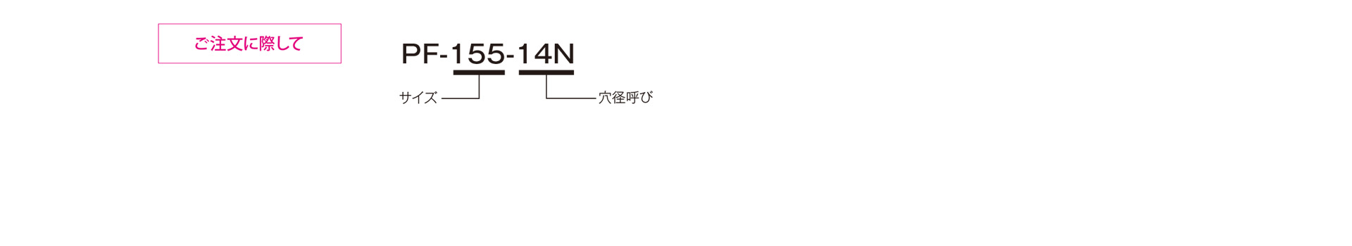 三木プーリのPFモデル 可変ピッチプーリ（ベルト式無段変速機）ご注文時の型式構成説明図
