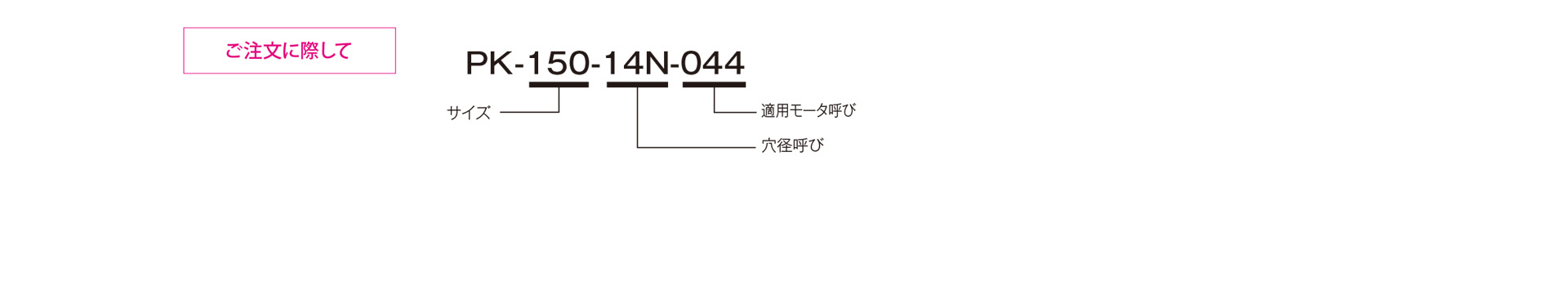 三木プーリのPKモデル 可変ピッチプーリ（ベルト式無段変速機）ご注文時の型式構成説明図