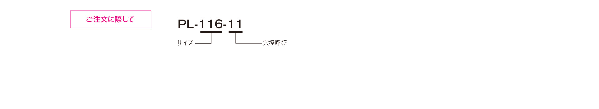 三木プーリのPLモデル 可変ピッチプーリ（ベルト式無段変速機）ご注文時の型式構成説明図