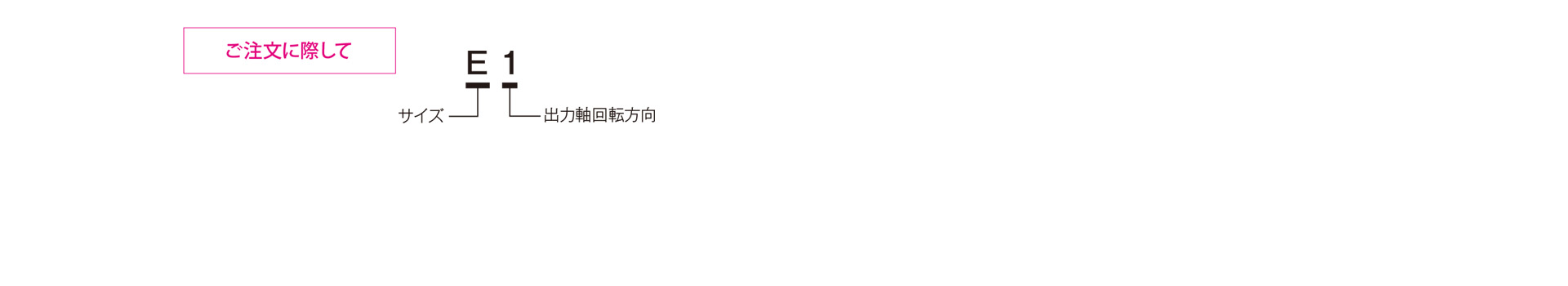 三木プーリのゼロマックス無段変速機 Eモデル ご注文時の型式構成説明図