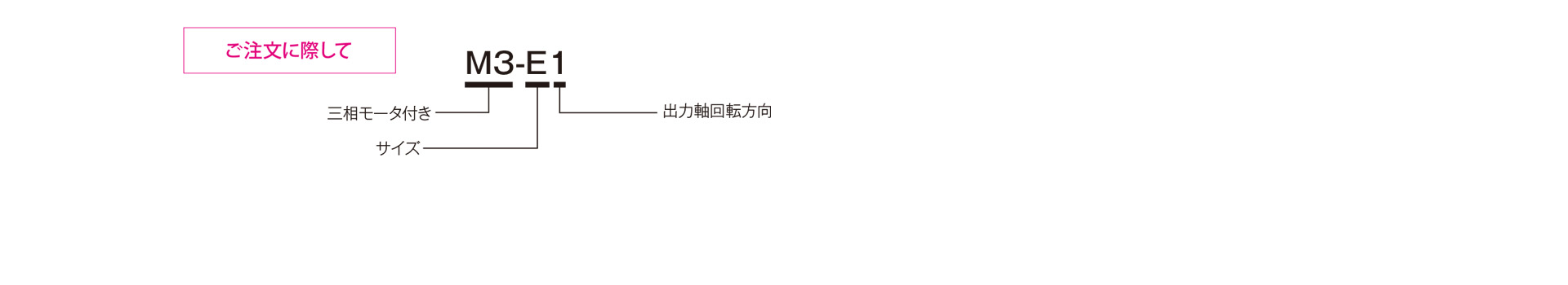 三木プーリのM3モデル JKタイプ ゼロマックス無段変速機 ご注文時の型式構成説明図