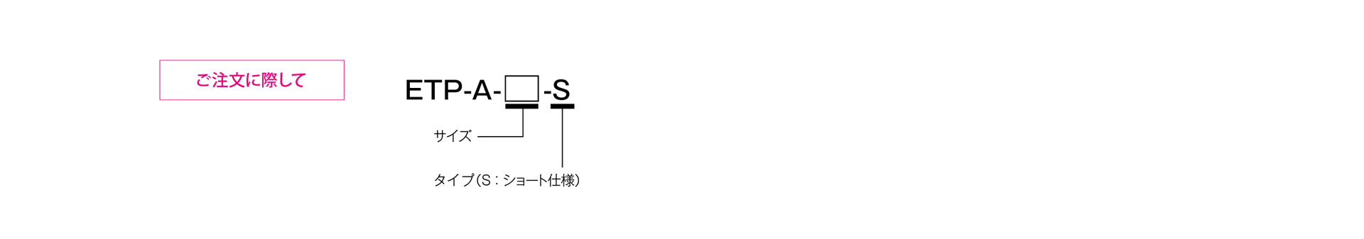 三木プーリのETPモデル Aタイプ（ショート仕様）摩擦式締結具（ハイドロ方式）ご注文時の型式構成説明図