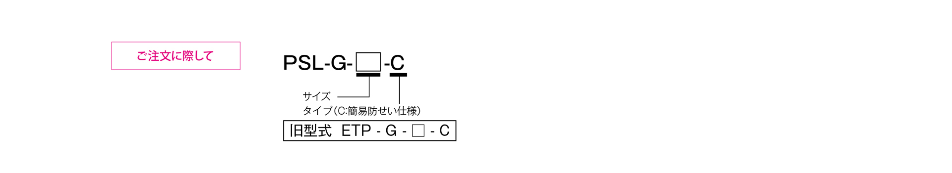 三木プーリのPSLモデル Gタイプ（無電解ニッケルめっき仕様）摩擦式締結具（メカ方式）ご注文時の型式構成説明図