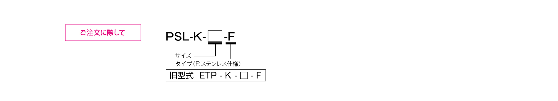 三木プーリのPSLモデル Kタイプ（ステンレス仕様）摩擦式締結具（メカ方式）ご注文時の型式構成説明図