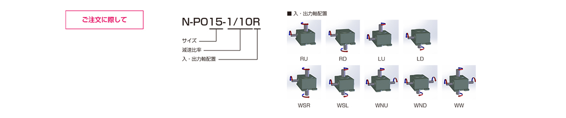 三木プーリのN-POモデル ベルポニーウォーム減速機 ご注文時の型式構成説明図