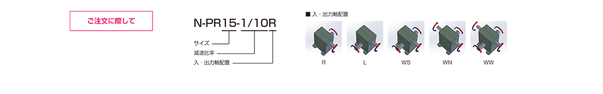 三木プーリのN-PRモデル ベルポニーウォーム減速機 ご注文時の型式構成説明図