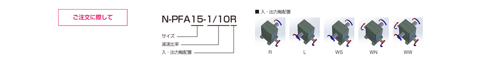 三木プーリのN-PFAモデル ベルポニーウォーム減速機 ご注文時の型式構成説明図