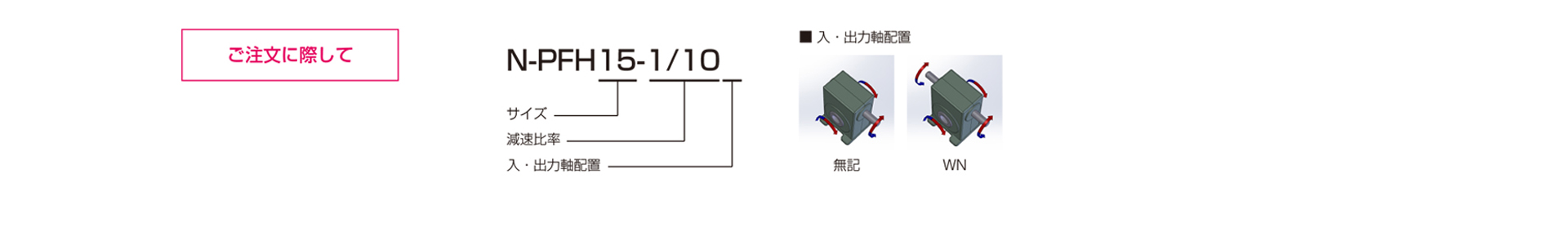 三木プーリのN-PFHモデル ベルポニーウォーム減速機 ご注文時の型式構成説明図