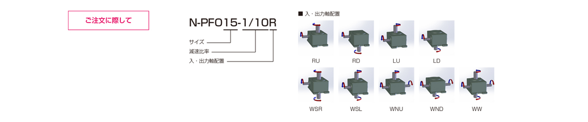 三木プーリのN-PFOモデル ベルポニーウォーム減速機 ご注文時の型式構成説明図