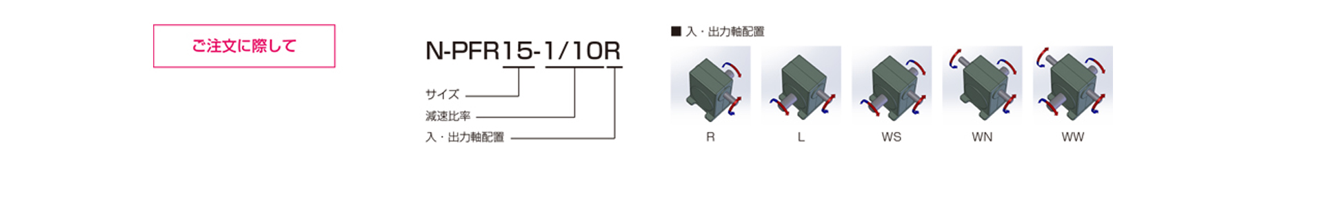 三木プーリのN-PFRモデル ベルポニーウォーム減速機 ご注文時の型式構成説明図