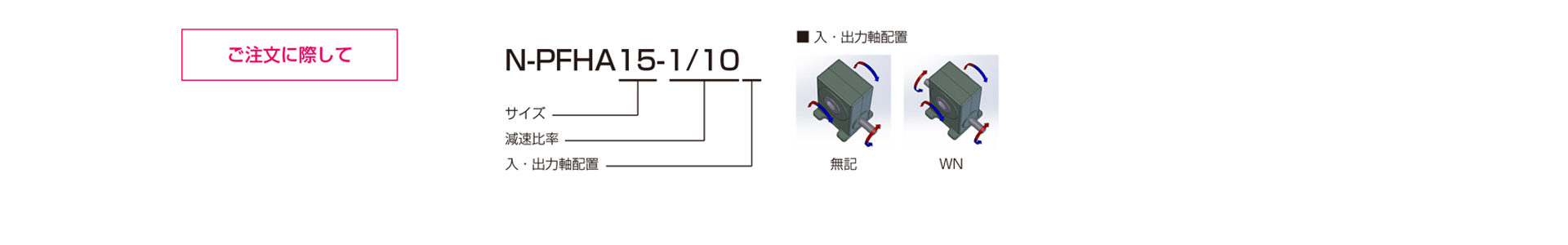三木プーリのN-PFHAモデル ベルポニーウォーム減速機 ご注文時の型式構成説明図