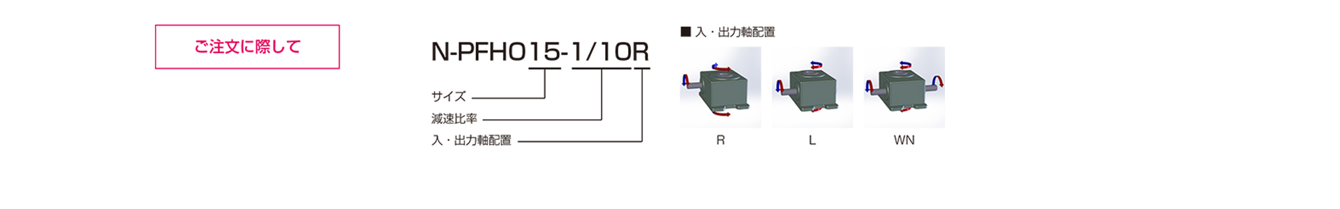 三木プーリのN-PFHOモデル ベルポニーウォーム減速機 ご注文時の型式構成説明図