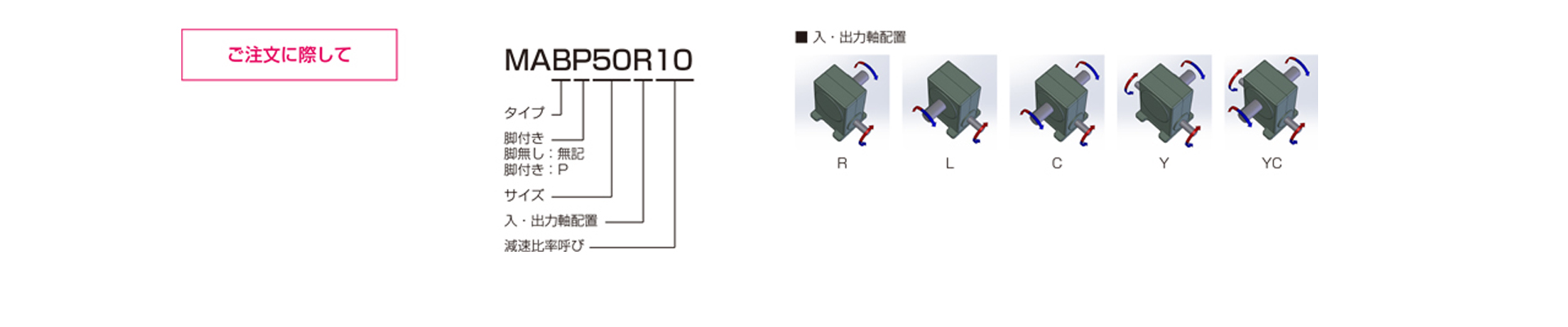 三木プーリのMAB/MABPモデル マキシンコー ウォーム減速機 ご注文時の型式構成説明図