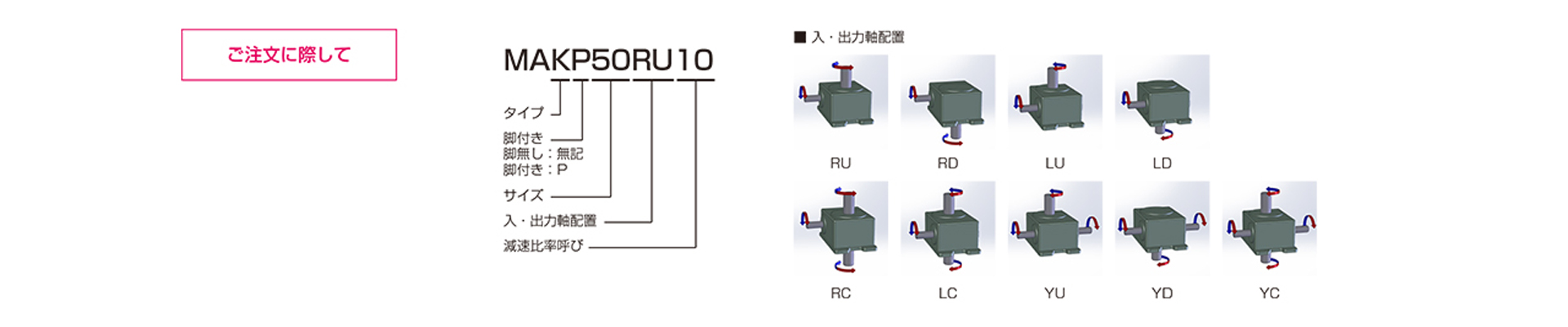 三木プーリのMAK/MAKPモデル マキシンコー ウォーム減速機 ご注文時の型式構成説明図