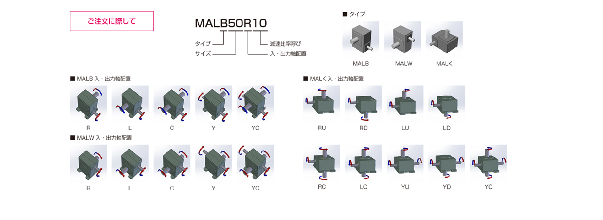 三木プーリのMALモデル マキシンコー ウォーム減速機 ご注文時の型式構成説明図