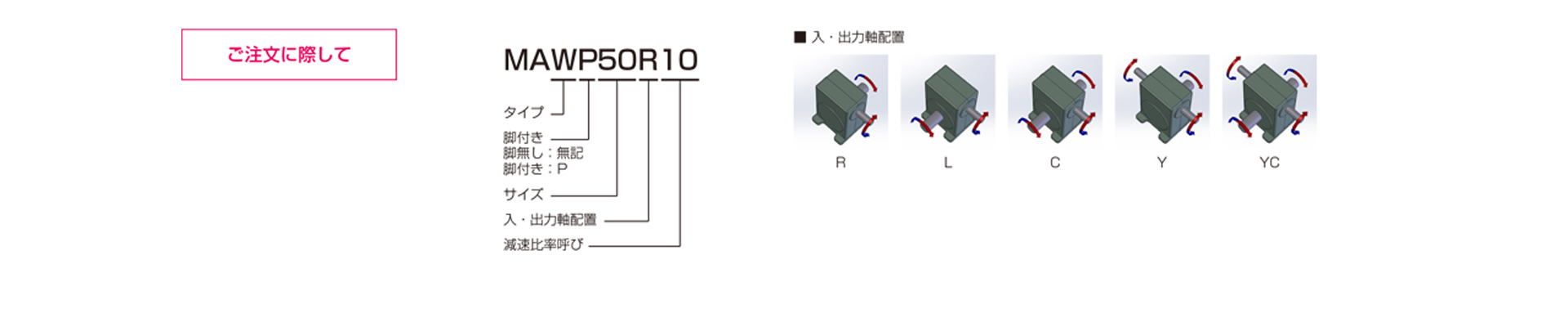 三木プーリのMAW/MAWPモデル マキシンコー ウォーム減速機 ご注文時の型式構成説明図