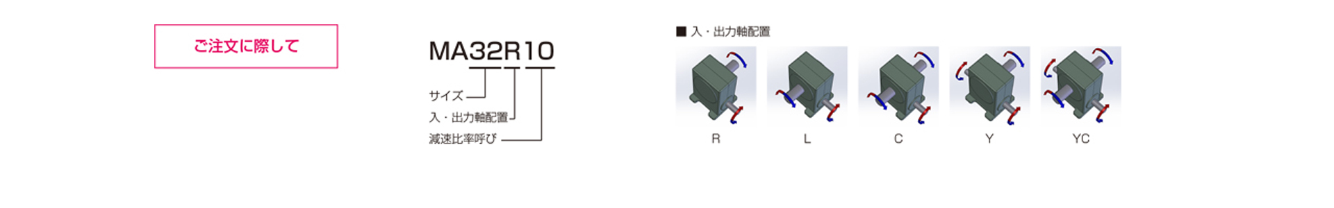 三木プーリのMA32・40モデル マキシンコー ウォーム減速機 ご注文時の型式構成説明図
