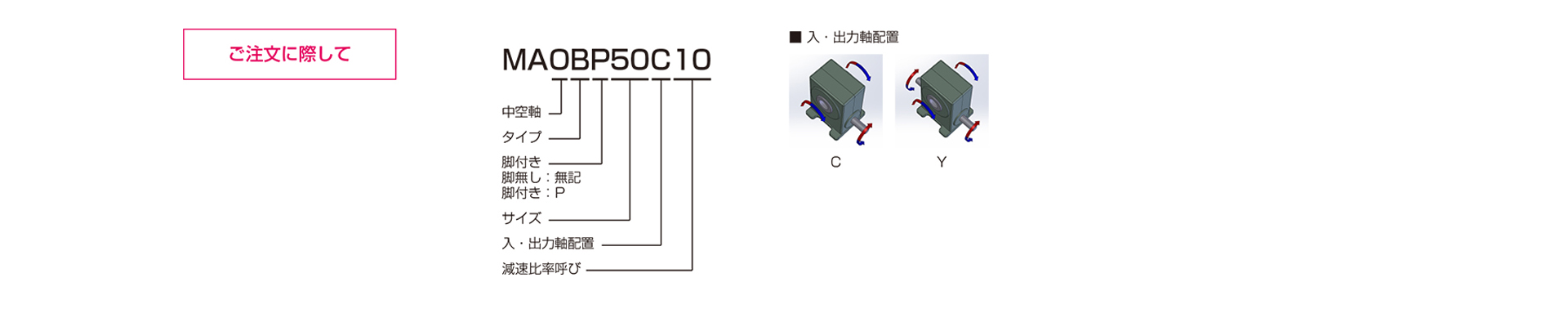 三木プーリのMAOB/MAOBPモデル マキシンコー ウォーム減速機 ご注文時の型式構成説明図